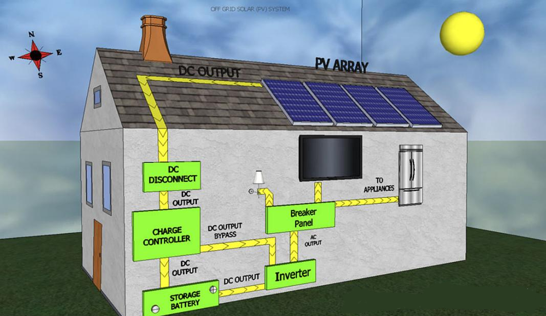 Sistema de almacenamiento de energía fotovoltaica