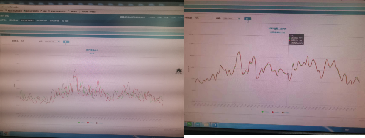 Grado de equilibrio trifásico antes y después de la compensación SVG