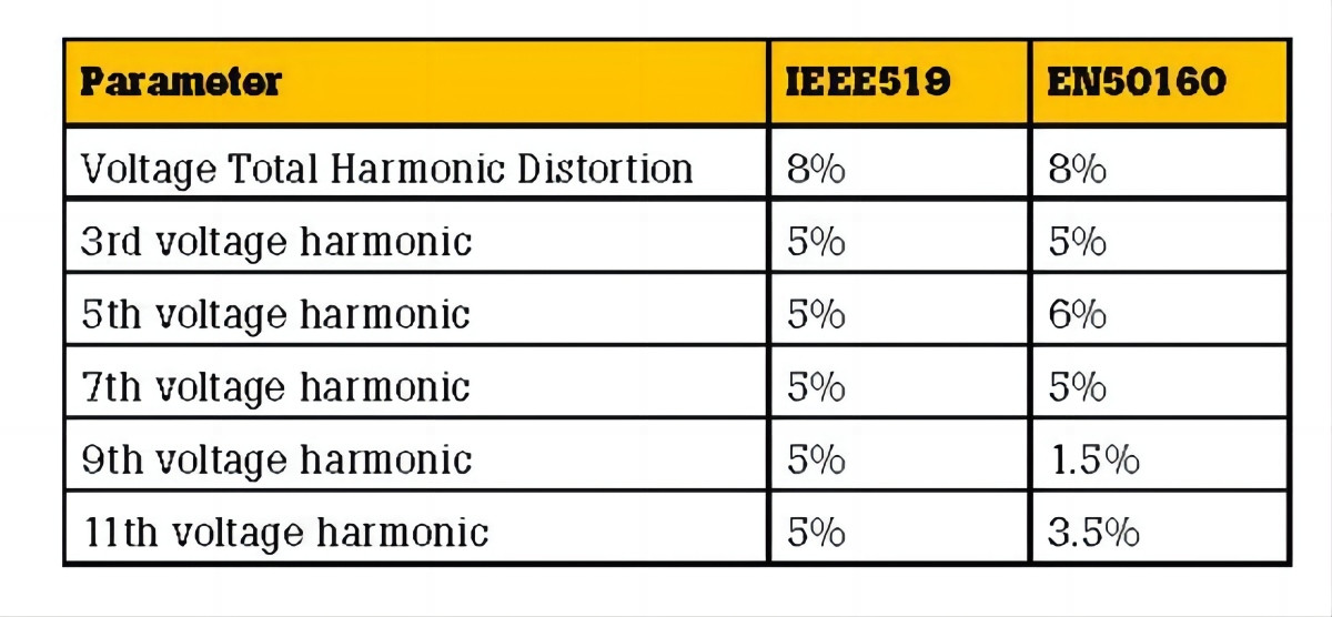 Estándar IEEE e IEC