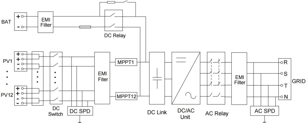 hybrid PCS hybrid PCS