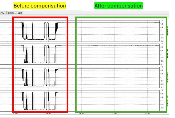 before and after compensation comparison